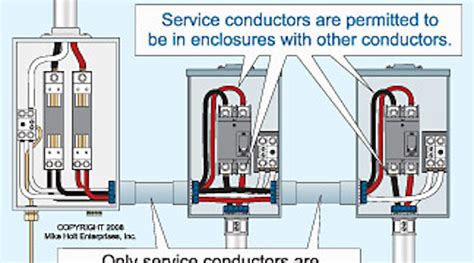 service conductors in junction box|ats service entrance conductors.